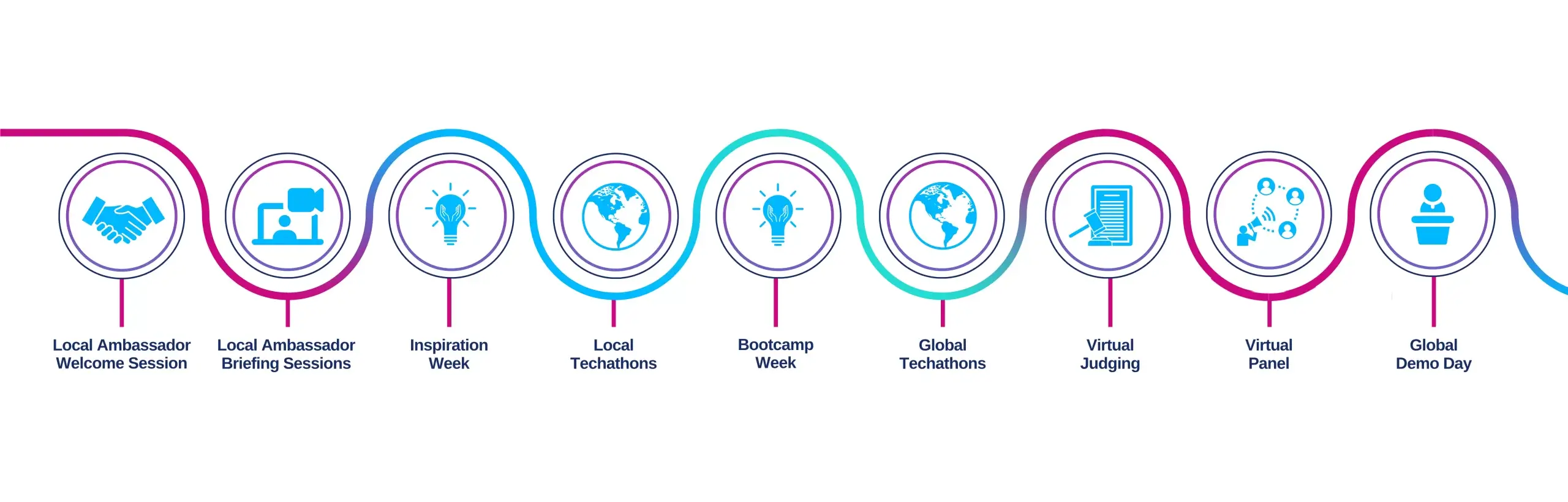 Teens in AI IWD Programme Roadmap