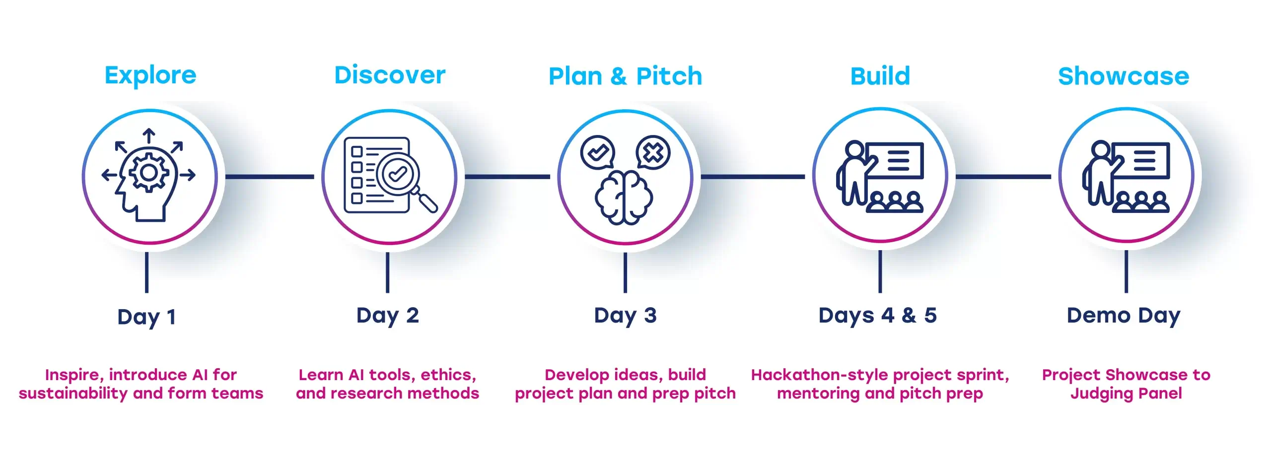 Teens in AI's AI4Good Incubator 2026 Programme