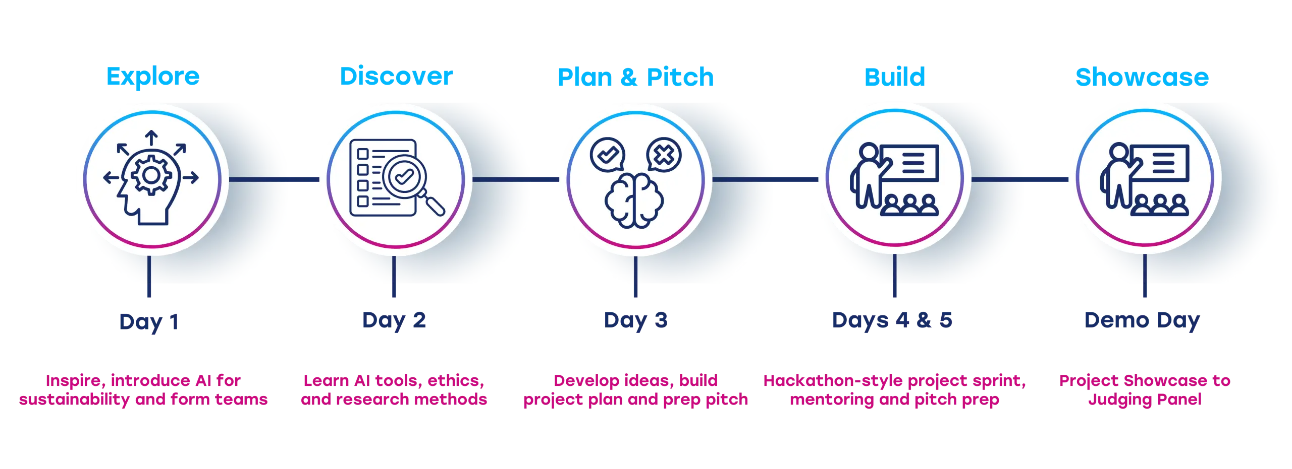 Teens in AI AI4Good Incubator 2026 Agenda